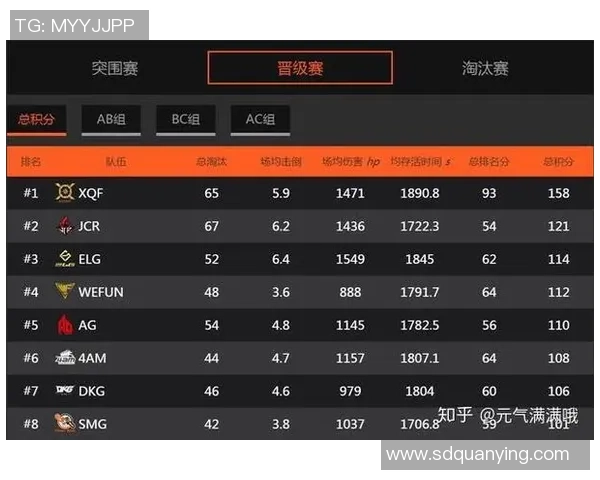 和平精英技术排行榜揭晓FPX战队荣登第二名引发热议